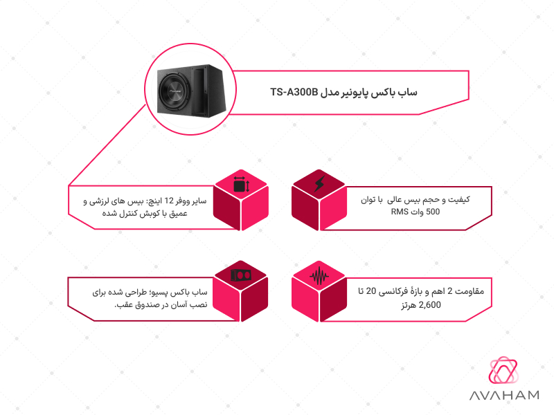 اینفوگرافی مشخصات فنی ساب باکس TS-A300B