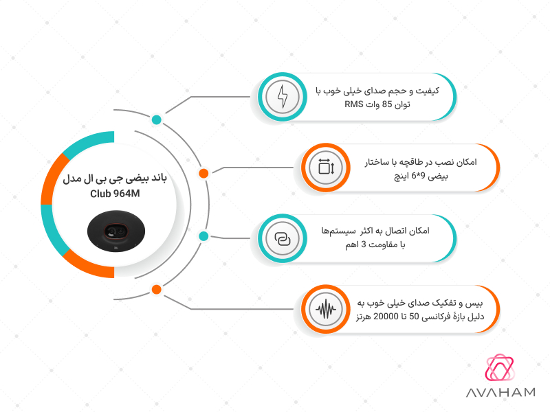 اینفوگرافی مشخصات فنی Club964M