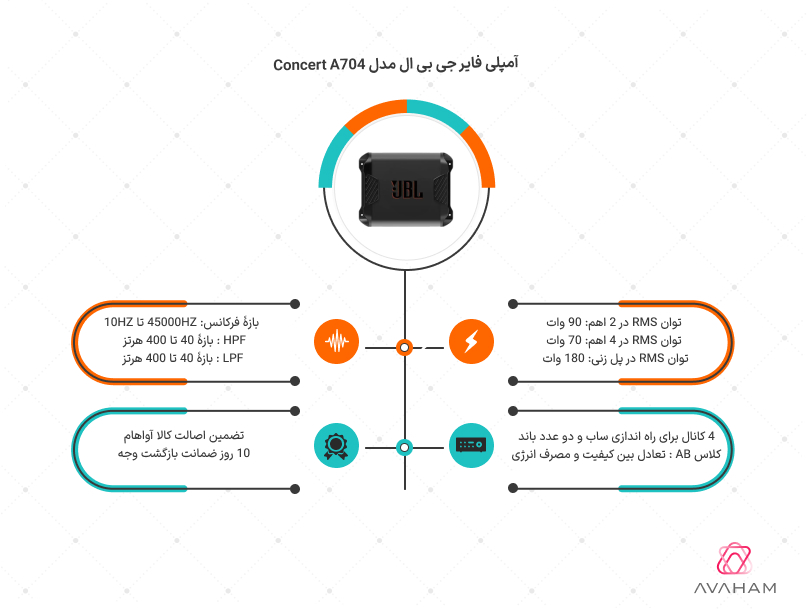 اینفوگرافی مشخصات آمپلی فایر جی بی ال ConcertA704
