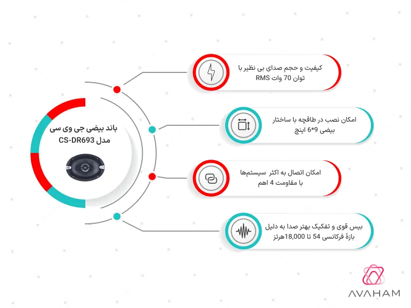 اینفوگرافی مشخصات فنی باند CS-DR693