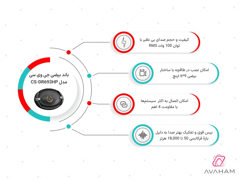 اینفوگرافی مشخصات فنی CS-DR693HP