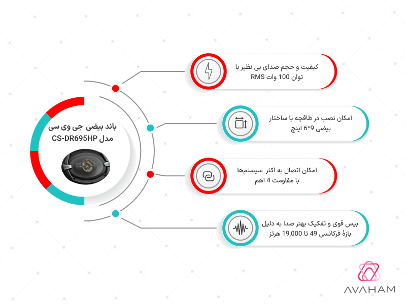 اینفوگرافی مشخصات فنی CS-DR695HP
