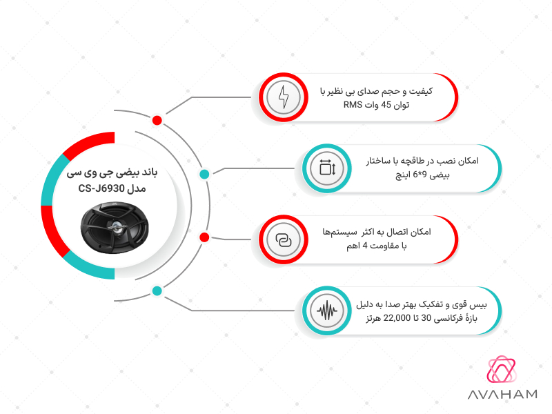 اینفوگرافی مشخصات فنی باند بیضی CS-J6930