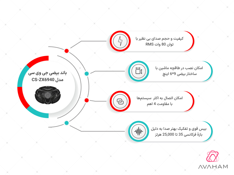 اینفوگرافی باند CS-ZX6940
