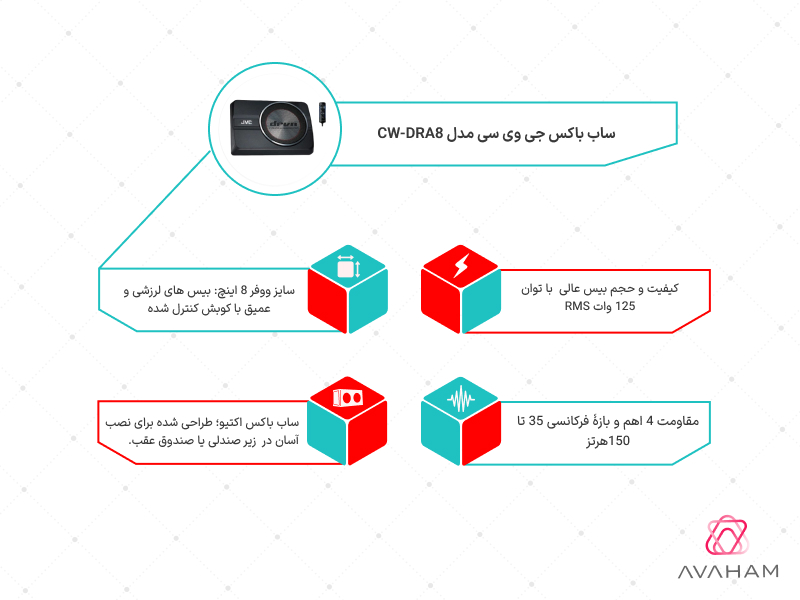 اینفوگرافی مشخصات فنی کامل ساب CW-DRA8