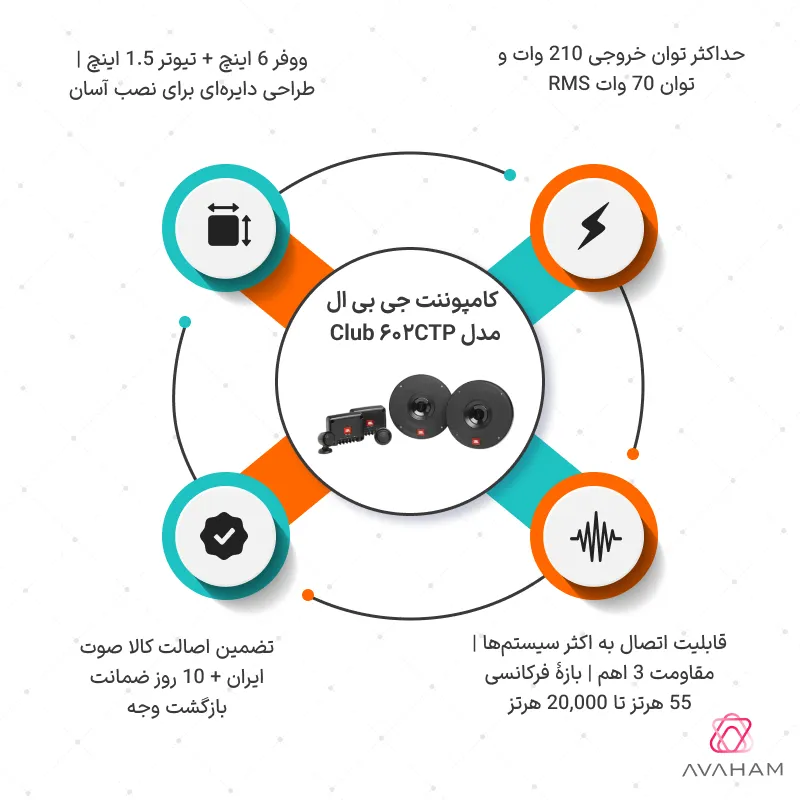 اینفوگرافی مشخصات فنی کامپوننت Club 602CTP