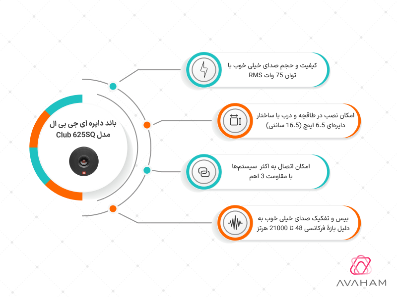 اینفوگرافی مشخصات کامل باند 625SQ