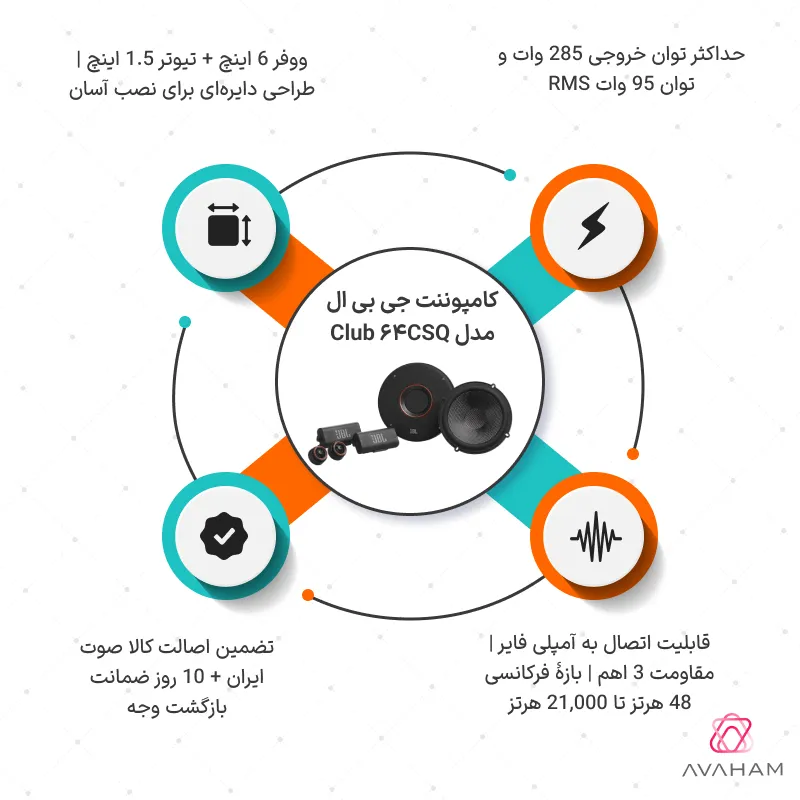 اینفوگرافیک مشخصات فنی  Club 64CSQ