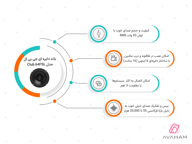 اینفوگرافی مشخصات فنی باند دایره ای Club-64FSL