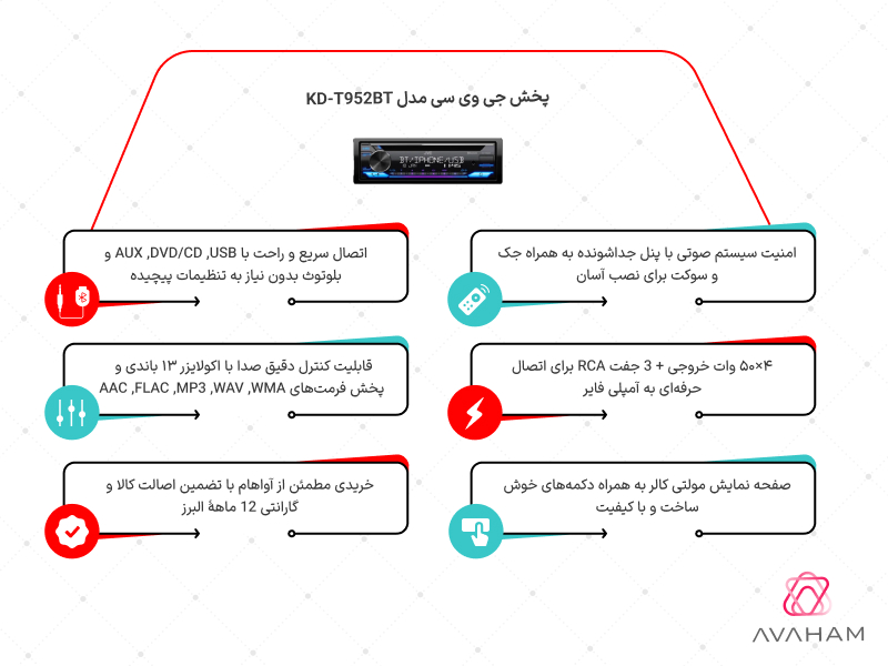 اینفوگرافی مشخصات فنی پخش D-T952BT