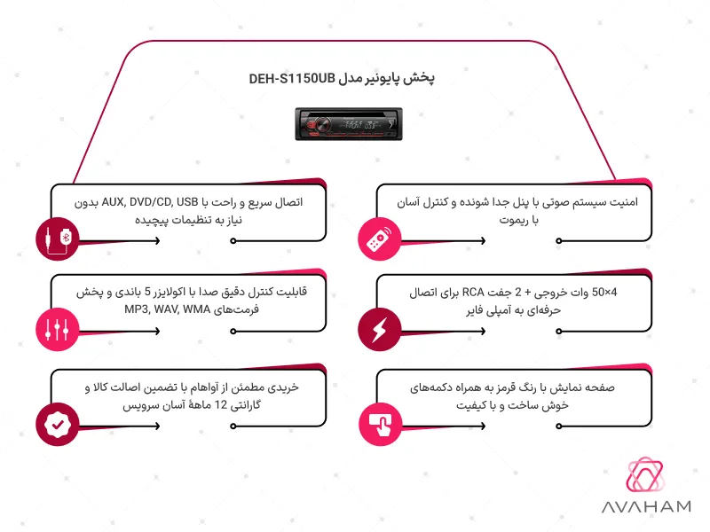 اینفوگرافی مشخصات DEH-S1150UB
