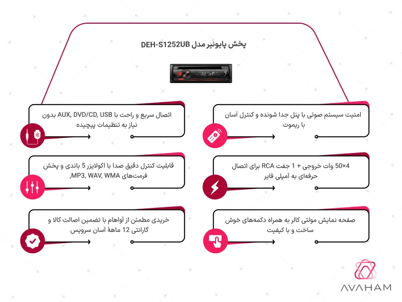 ایفوگرافی پخش پایونیر DEH-S1252UB