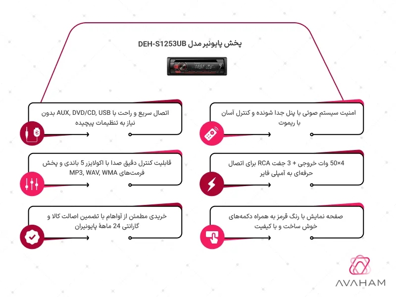 اینفوگرافی پخش DEH-S1253UB