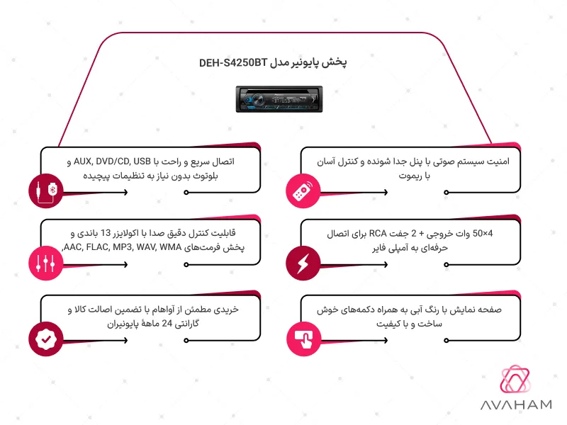 اینفوگرافی پخش  DEH-S4250BT