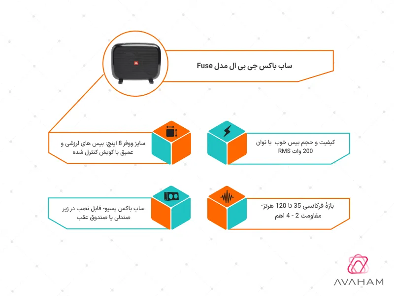 اینفوگرافی جی بی ال Fuse