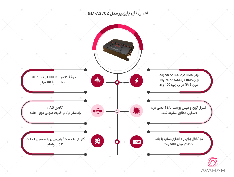 اینفوگرافی مشخصات فنی آمپلی فایر پایونیر مدل GM-A3702