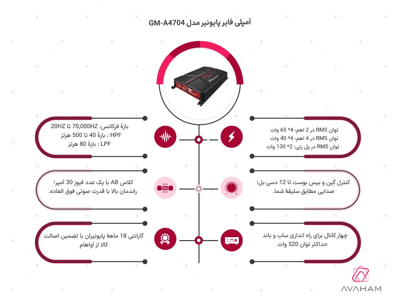 اینفوگرافی مشخصات کامل امپلی GM-A4704