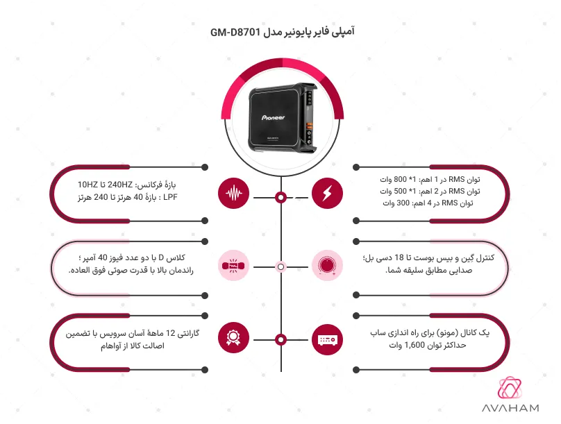 مشخصات فنی آمپلی GM-D8701