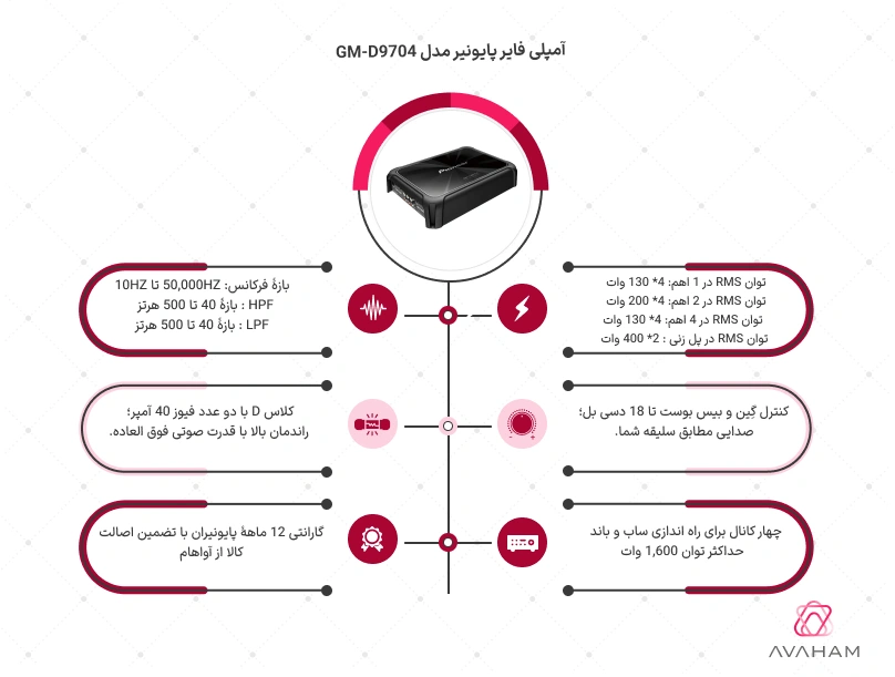 اینفوگرافی مشخصات فنی آمپلی فایر پایونیر مدل GM-D9704
