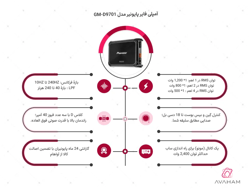 اینفوگرافی مشخصات فنی آمپلی GM-D9701