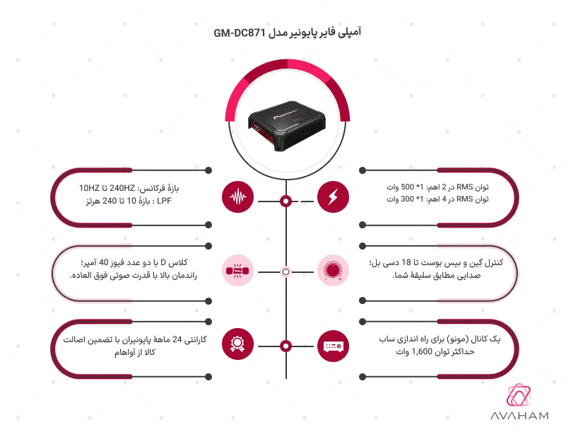 اینفوگرافی مشخصات کامل GM-DC871