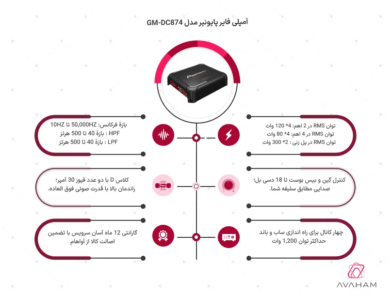 اینفوگرافی مشخصات فنی GM-DC874
