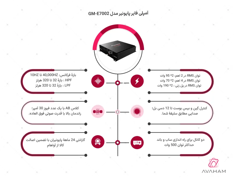 اینفوگرافی مشخصات فنی کامل آمپلی فایر GM-E7002