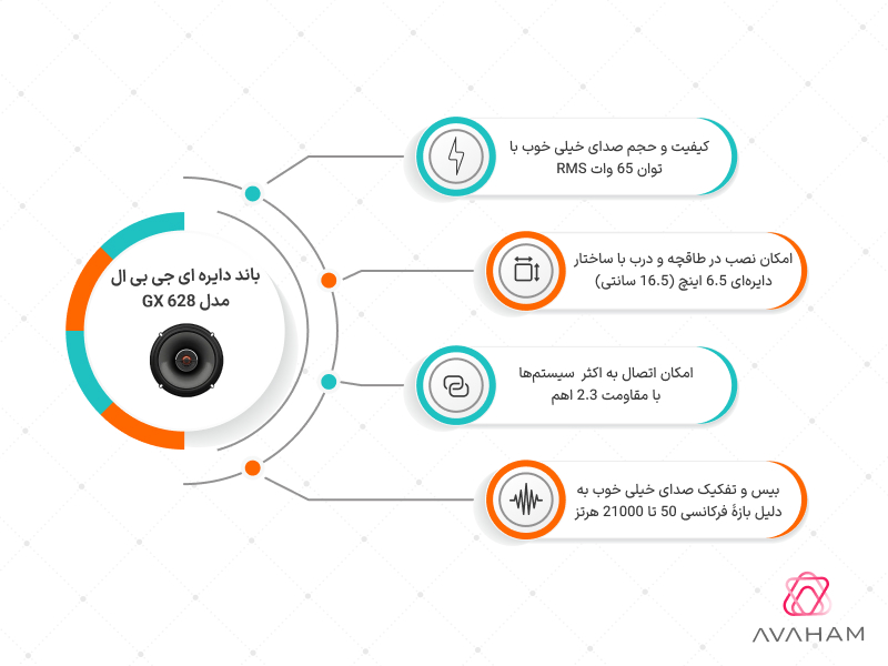 اینفوگرافی مشخصات فنی باند GX-628