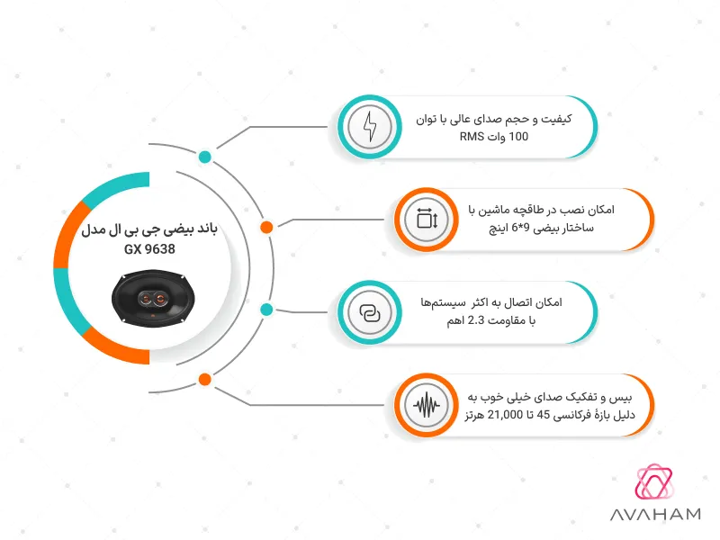 اینفوگرافی مشخصات فنی باند بیضی GX9638
