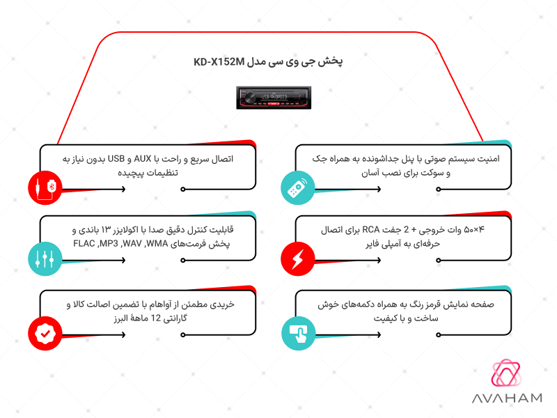 اینفوگرافی مشخصات فنی پخش 152 جی وی سی