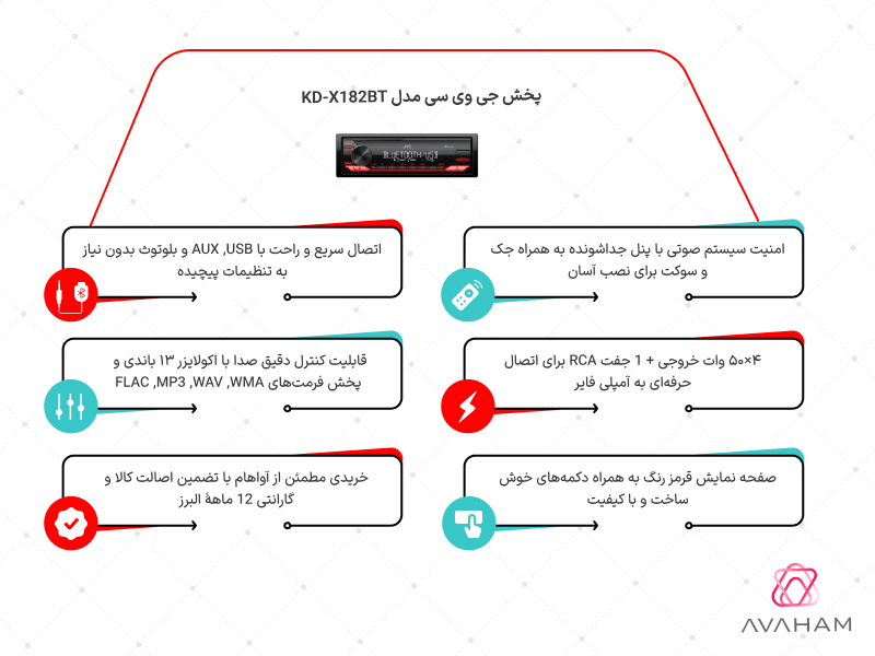 اینفوگرافی پخش KD-X182BT