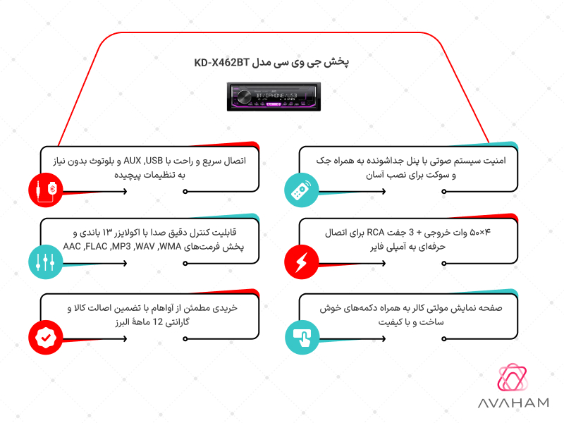 اینفوگرافی مشخصات فنی پخش جی وی سی مدل KD-X462BT