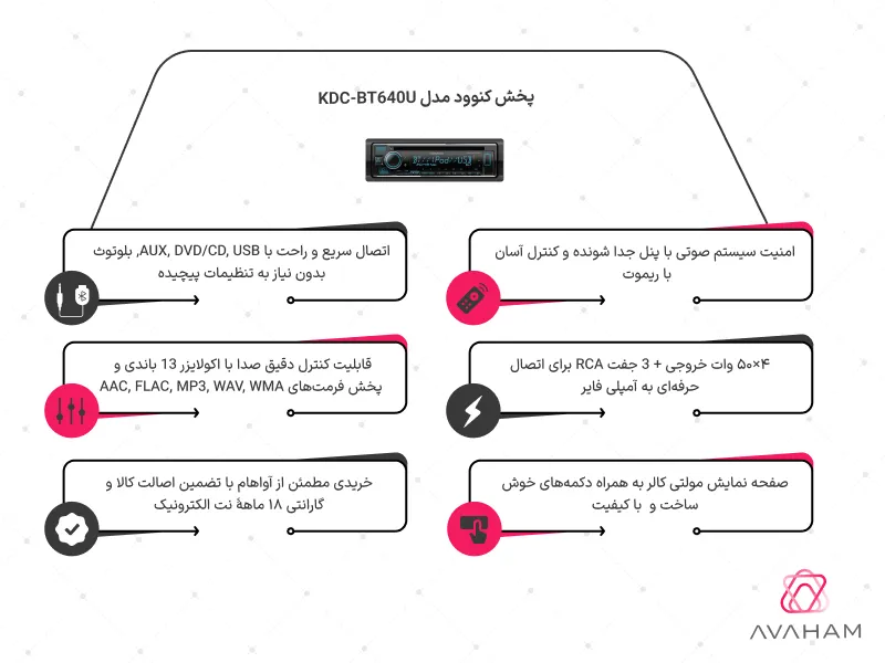 اینفوگرافی مشخصات فنی پخش کنوود مدل KDC-BT640U