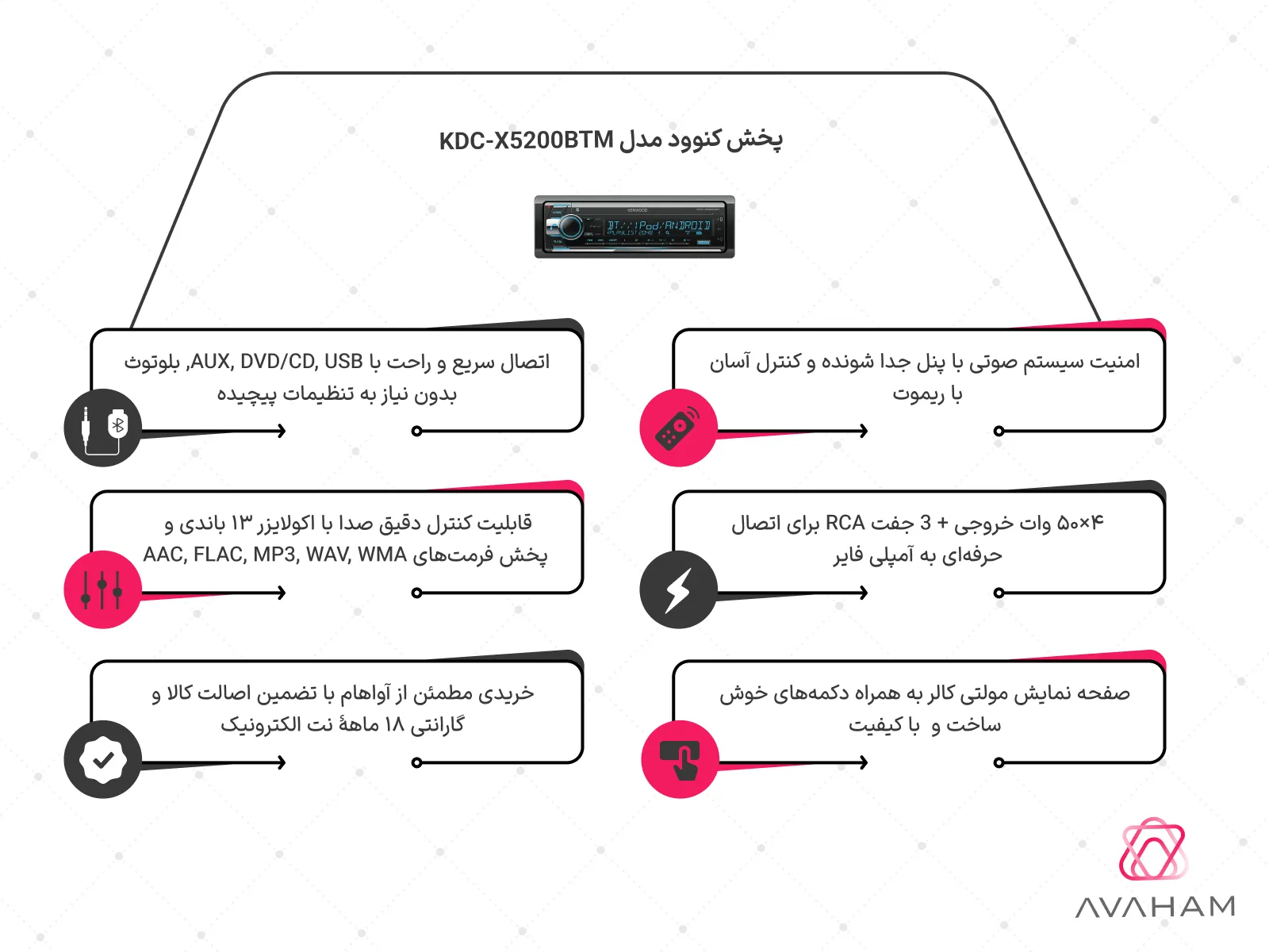 اینفوگرافی مشخصات فنی KDC-X5200BTM