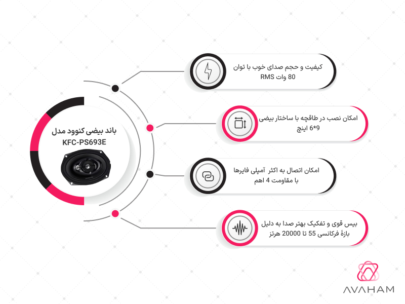 ایتفوگرافی مشخصات فنی کامل KFC-PS693E