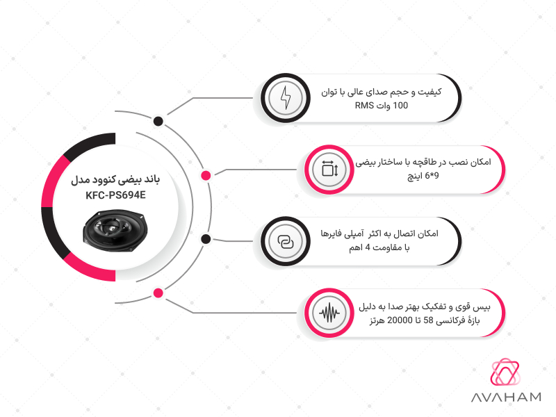 اینفوگرافی مشخصات کلی KFC-PS694E