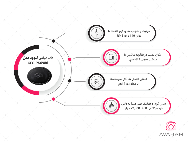 اینفوگرافی مشخصات فنی KFC-PS6986