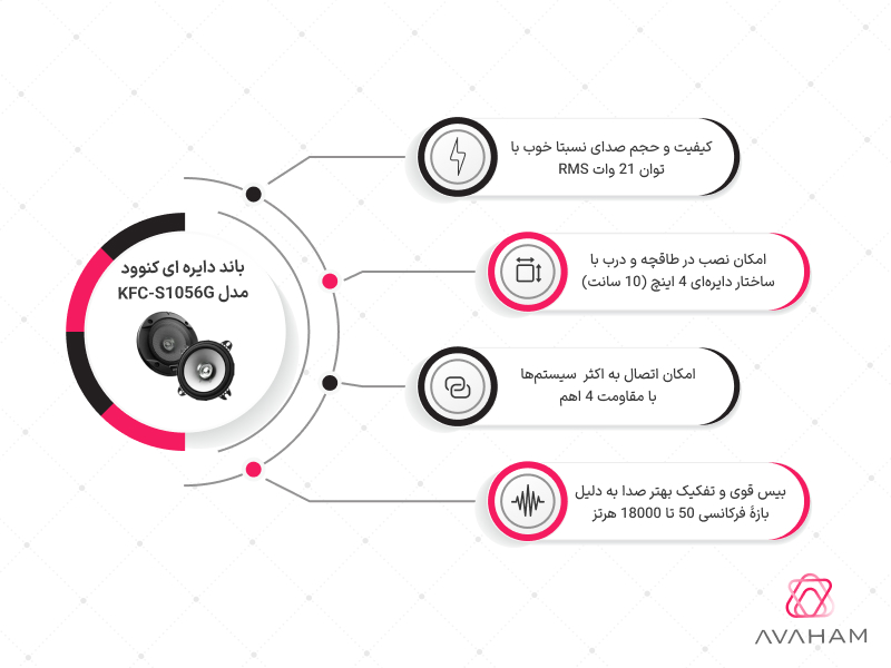 اینفوگرافی مشخصات فنی باند دایره ای کنوود KFC-S1056G