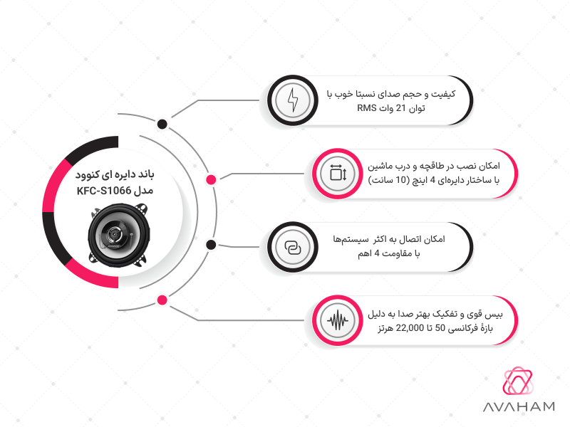 اینفوگرافی مشخصات کامل KFC-S1066