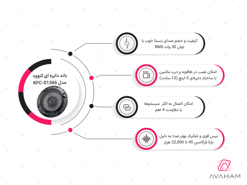 اینفوگرافی مشخصات کامل KFC-S1366