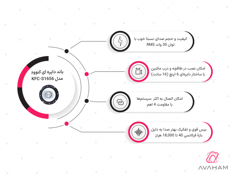 اینفوگرافی مشخصات کامل باند KFC-S1656