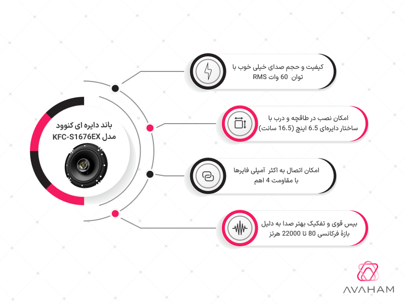 اینفوگرافی مشخصات کامل باند KFC-S1676EX