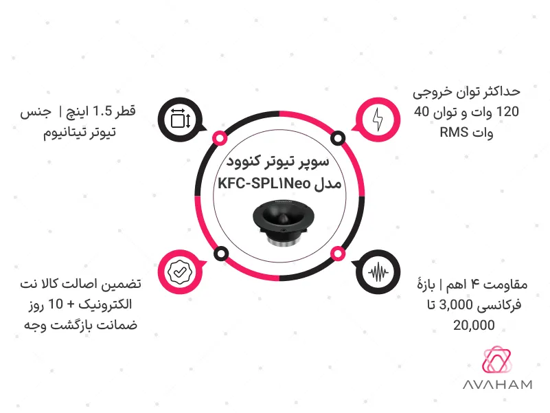 اینفوگرافی مشخصات فنی KFC-SPL1Neo