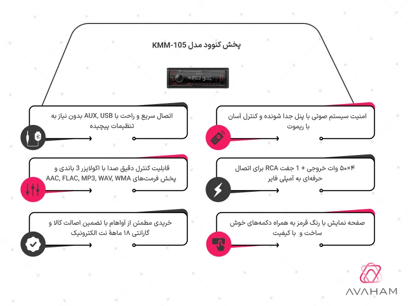 اینفوگرافی مشخصات فنی KMM-105