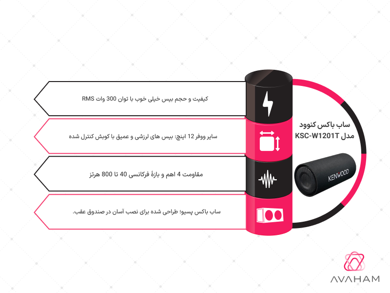 اینفوگرافی مشخصات فنی کامل ساب باکس KSC-W1201T