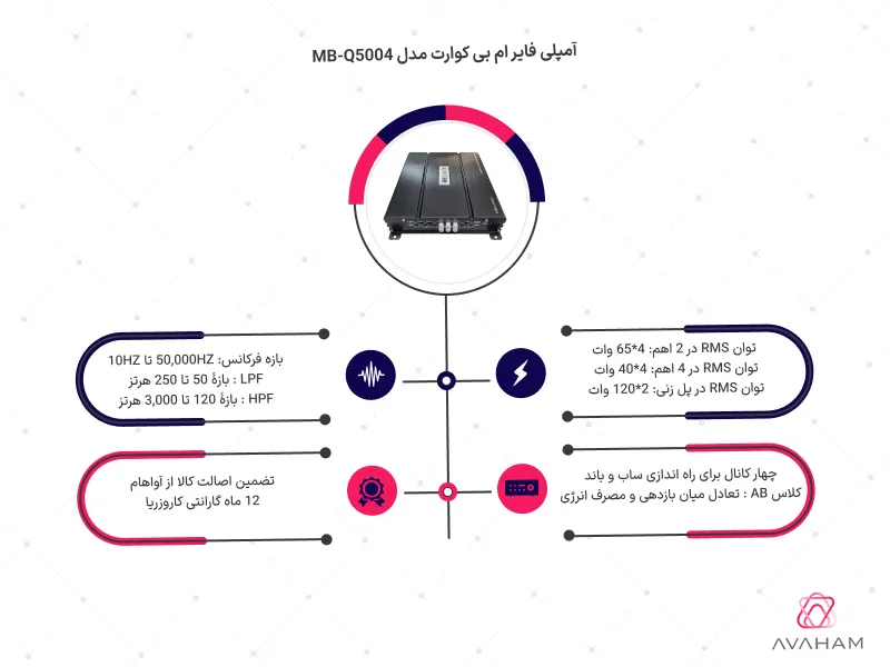 اینفوگرافی مشخصات فنی MB-Q5004