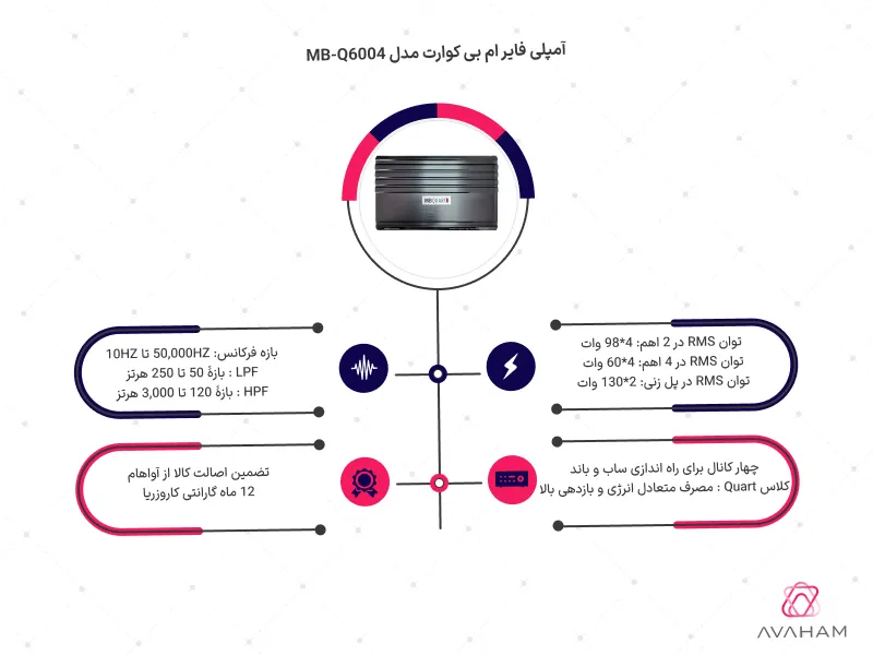 اینفوگرافی مشخصات فنی آمپلی فایر MB-Q6004