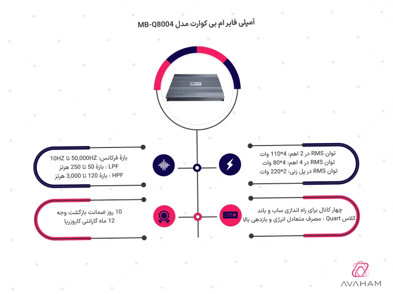 اینفوگرافی مشخصات فنی امپلی MB-Q8004