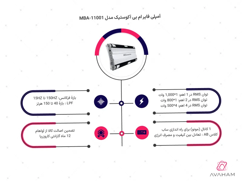 اینفوگرافی مشخصات فنی آمپلی فایر ام بی MBA-11001