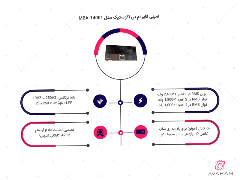 اینفوگرافی مشخصات فنی آمپلی فایر MBA-14001